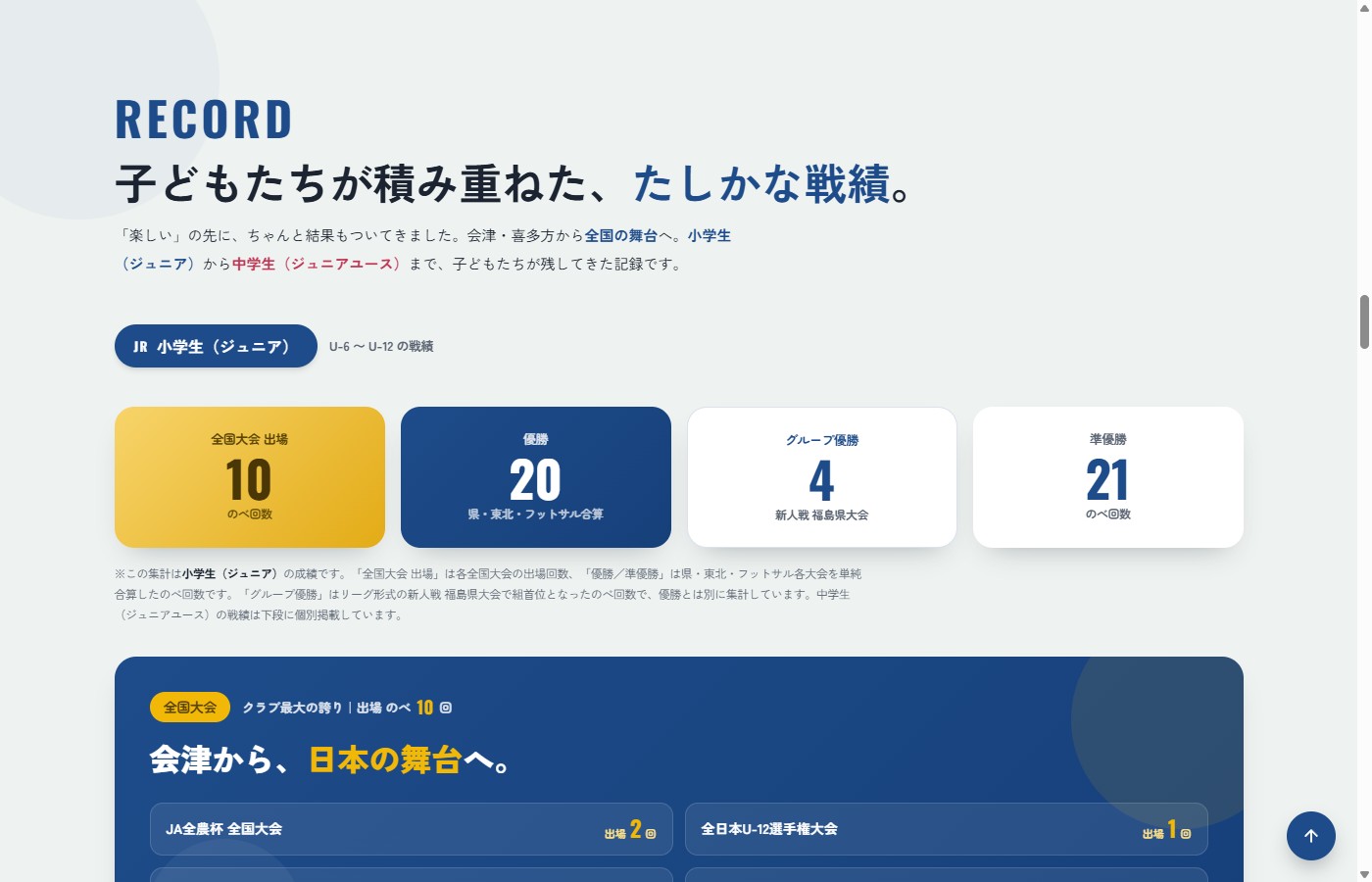 会津サントスFC 戦績セクション