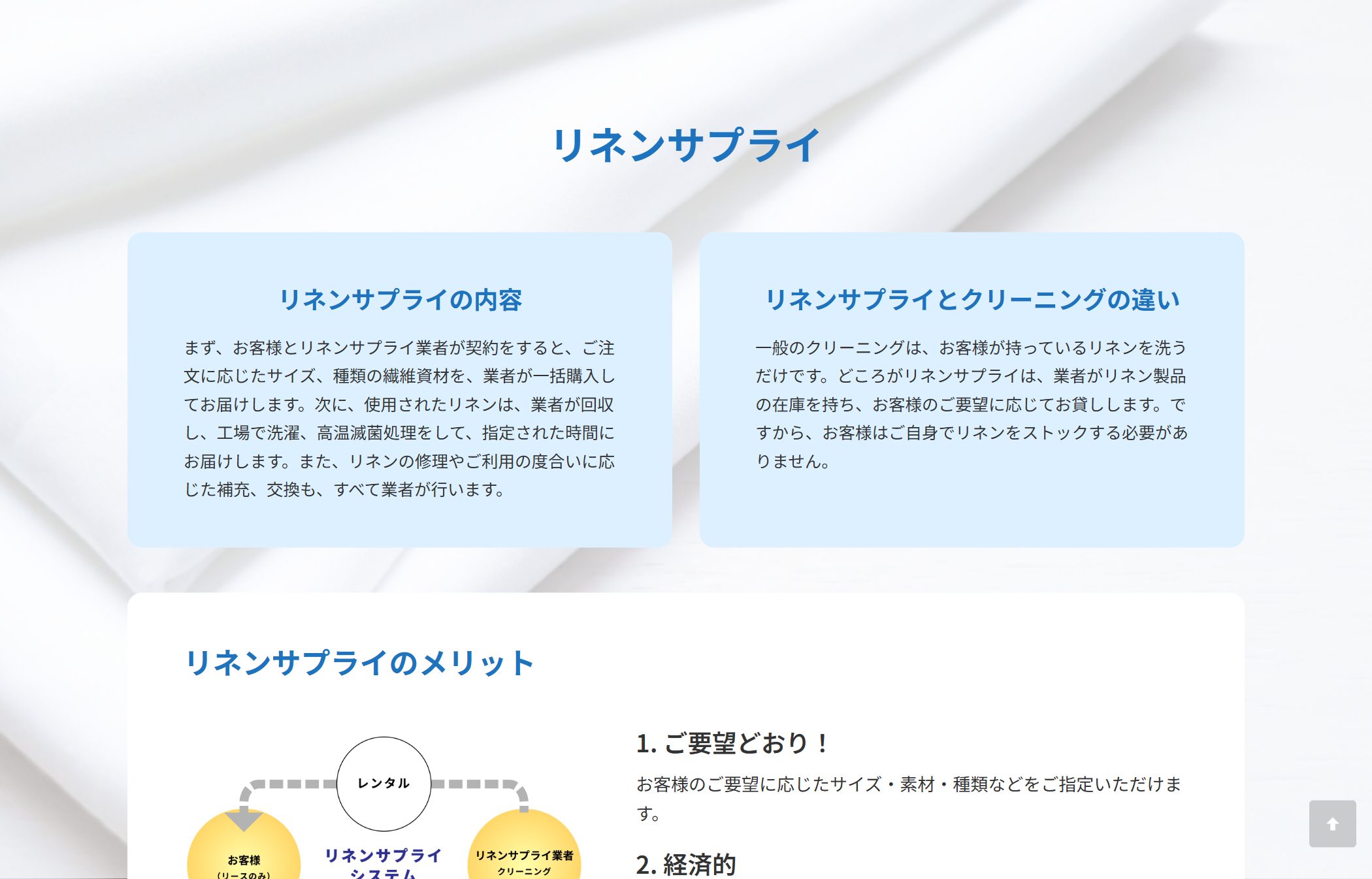 会津白芳商会 リネンサプライの説明セクション